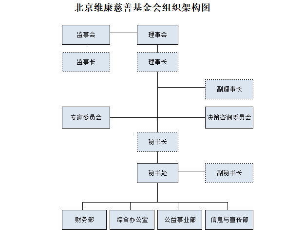 组织架构.png